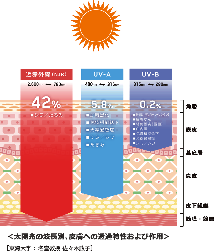 UPF50+ MENS HALFZIP L/S SHIRT