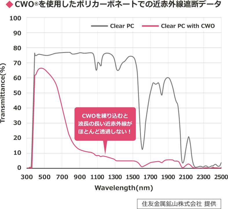 UPF50+ MENS HALFZIP L/S SHIRT